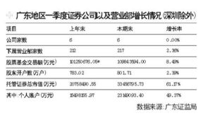 证券公司能查到我的资金量吗