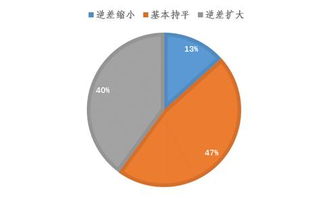 操盘手风险