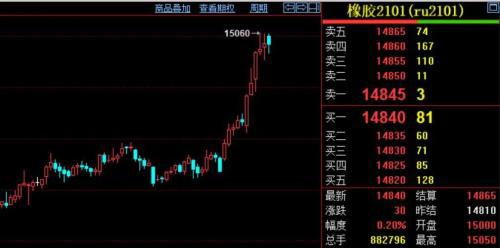 五天涨幅10%之内，振幅18%以内的选股公式怎么编写，谢谢