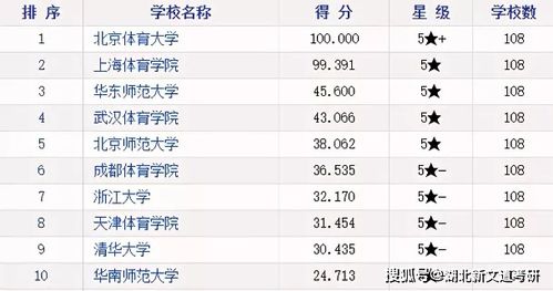 重磅 考研学科院校排行榜大盘点 上