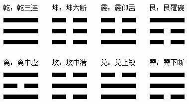 八卦每个字得读音 