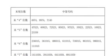 新股中签号在哪公布