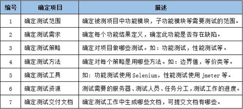 开发项目经验怎么写范例（项目开发经验分享） 第1张