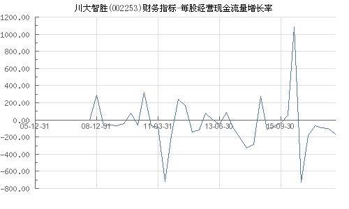 川大智胜、巨化股份、三爱富今天的运行情况如何