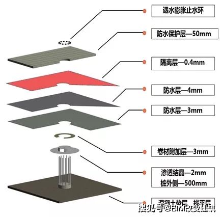 现在国内有没有基于BIM模型直接套价的算量软件？