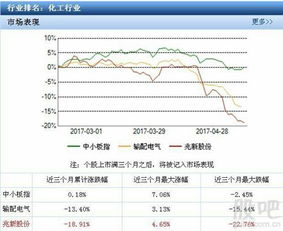 一股票3.40元买的，现在涨到了3.5元，请问实际拿到是的多少钱？