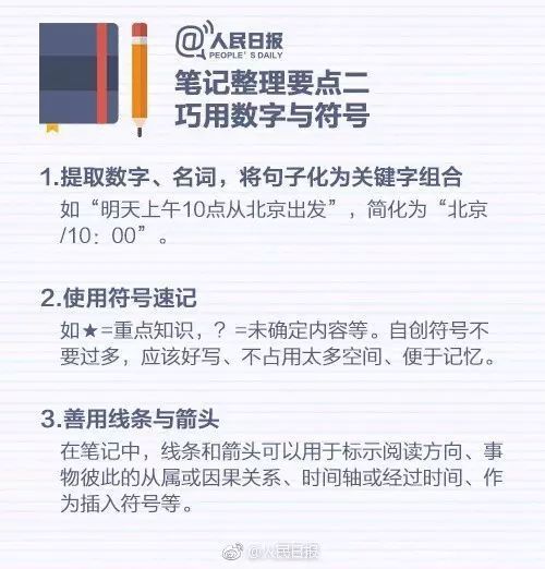 人民日报整理的6种笔记法笔记整理的3大要点,替娃收藏起来