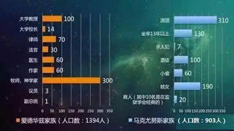 神秘的基因二 改写基因是改变命运的唯一途径