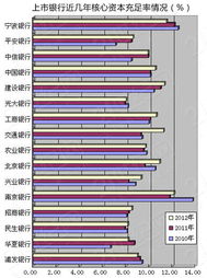 中国的上市银行有那些，外国的上市银行有哪些？