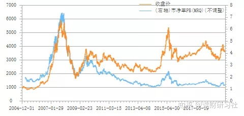 中证500与沪深300比较哪个收益更高