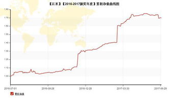 今夏最后的投资交流盛会 8月26日6位冠军相约杭州 