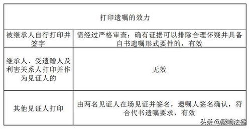 遗嘱内容是否要详细列出财产项目名和具体金额，如果是股票怎么写金额（只写股票数量会不会有问题）