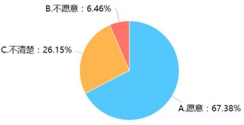 用数据分析川大学子与国际组织的爱恨情仇 