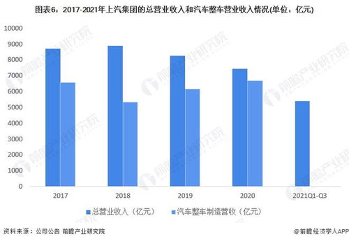 2022年中国汽车销量