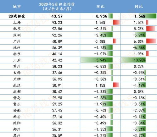 六万人分959套房子,冻结资金超过240亿,楼市还能疯狂多久