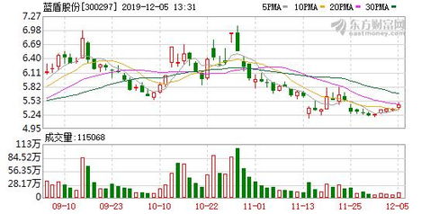 股票开盘是24元，现在为25.68元。这是几个点啊？怎么计算呢？