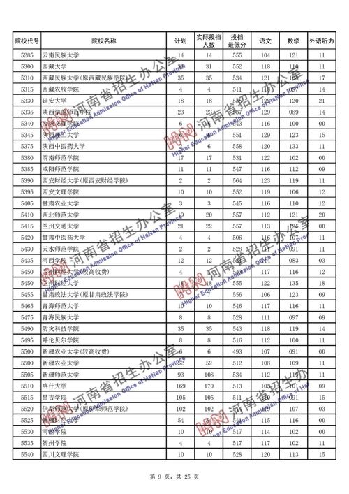 2020年河南本科二批录取查询时间,河南二批征集志愿录取结果什么时候出来2020