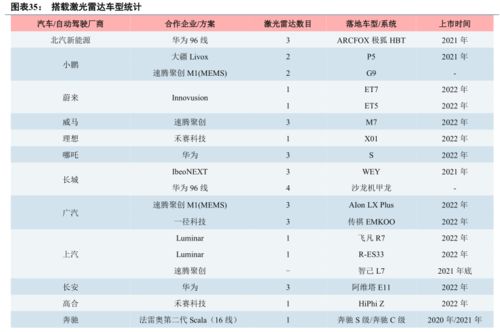 激光雷达市场,处于爆发前夜