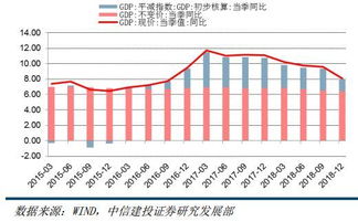 宏观经济中说资本折旧会冲减其他收入项目，什么是资本折旧，这句话又怎么理解，初学者，请说的易懂些