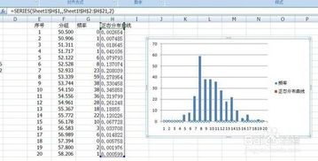 Excel 怎样制作出上证成交量正态分布图和直方图