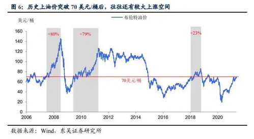 90年代做股票的人如今都是大户，如今原油刚刚兴起，如何才能被世人所认清发展趋势以及前景。加群455801292 验证写到贴吧看到。