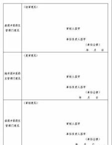 中医 专长 医师证考试即将开考,教你填写申请表 