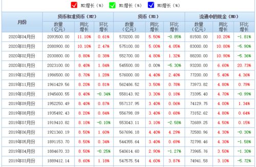 余额宝和银行定期存款相比哪个收益比较高