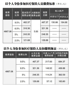 生育保险缴费基数明细有哪些常见问题需要解答？