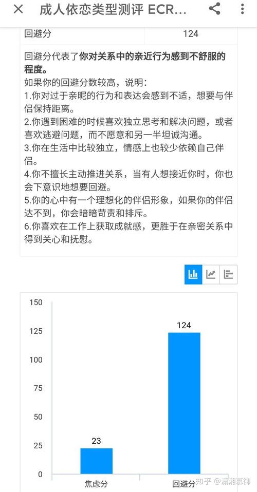 你的16型人格类型和依恋类型是什么 