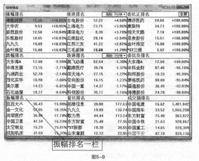 股票T+0来回的手续费