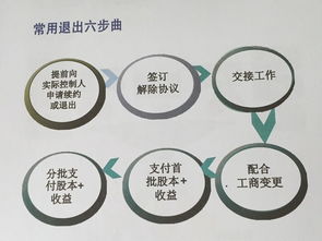 股东和股民有什么区别？ 股东的股权和股民手中的股票有什么区别，两者又有什么联系？