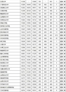 二本文科有哪些好学校及专业