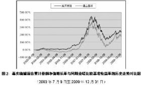 嘉实稳健基金有投资价值吗？