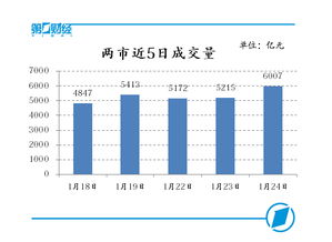 创业板里的影视板块股有哪些？