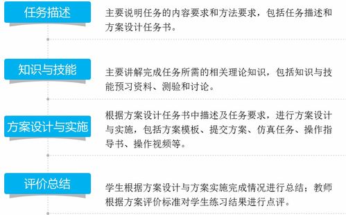 首届全国物流与供应链专业教师职业能力竞赛课程介绍 1 物流中心规划与运营