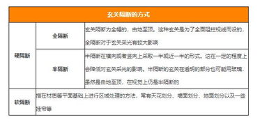 玄关装修4种需求,功能性与装饰性怎么取舍 提前考量再装修