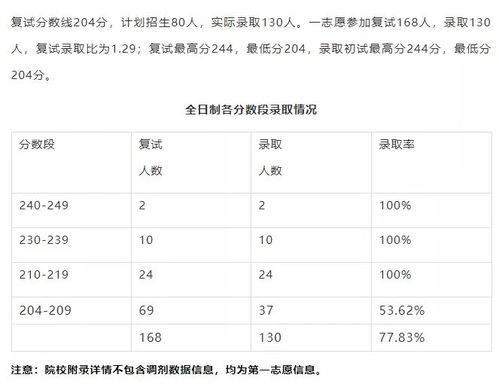 MPAcc录取超过100人的院校,上岸几率更大,看看有你报考的学校吗 