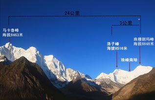 世界上最高的5座山峰,有3座在我国,比珠峰更难登