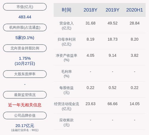 财通证券客户经理是做什么的