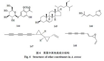 艾叶的生物化学成分及药理作用研究