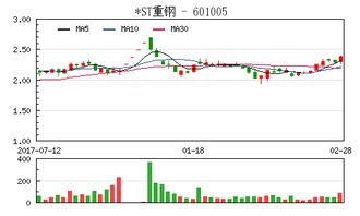 重大资产重组配套融资取消以什么意思