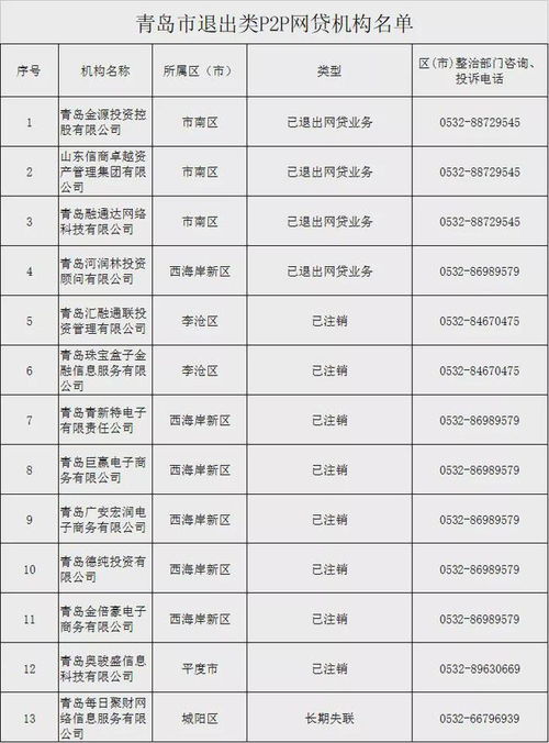 这80家平台名单,不做韭菜别被割