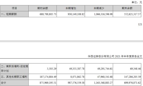 华西证券资金账户查询 只记得后四位怎么办