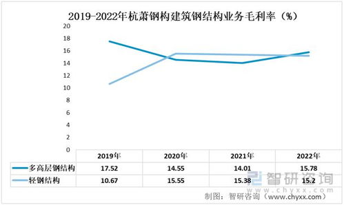 钢结构查重技术发展趋势，引领行业创新