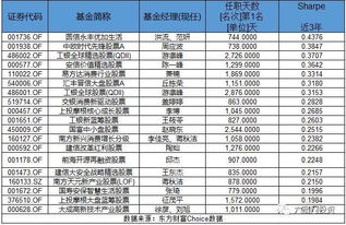 基金的夏普比率是怎么回事?