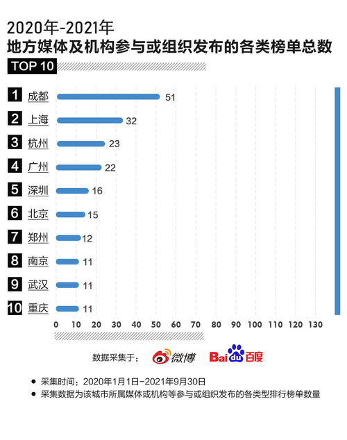 成都哪些職高能參加單招