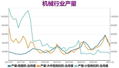 期货库存是增加好，还是减少好。我的意思是增加意味着可能要涨。还是减小库存可能要涨