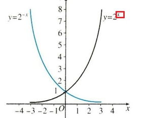 数学中指数的指什么意思