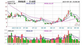 股票十送三派1后，股本增加了。价格怎么样?