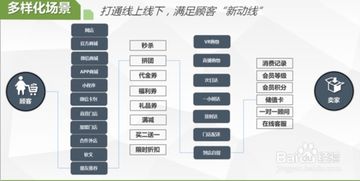 传统新零售与点购新零售的最大区别是什么？